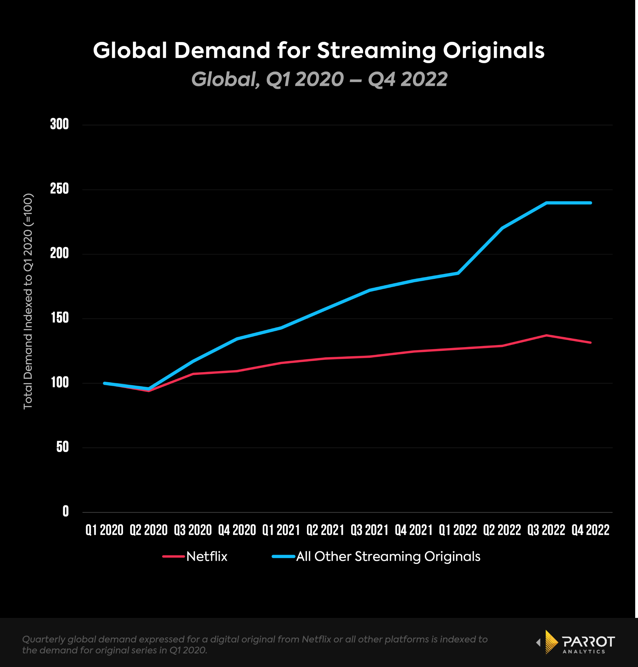 Streaming TV Is Only Going to Get More Expensive From Here