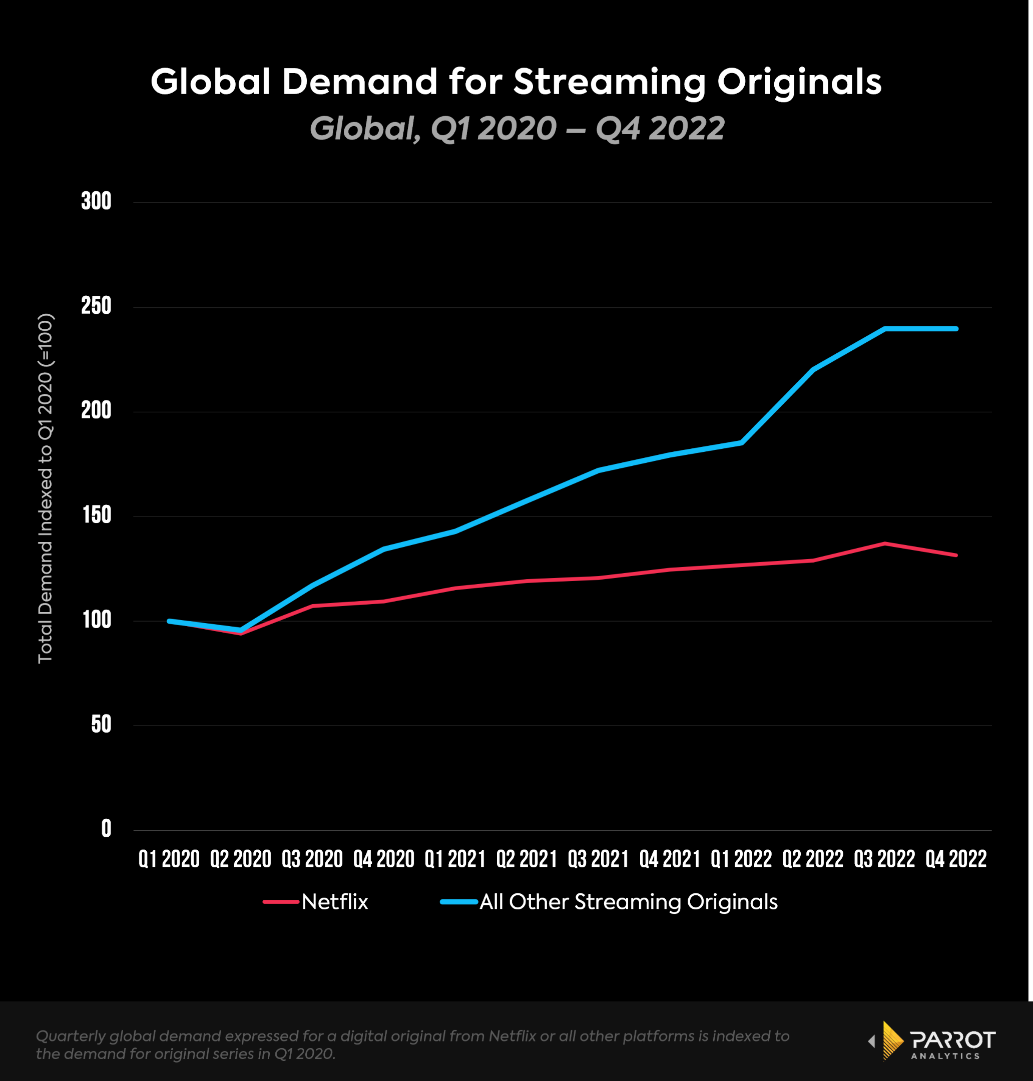 HBO Max Price Increase: Will Rise to $16 Per Month – The Hollywood