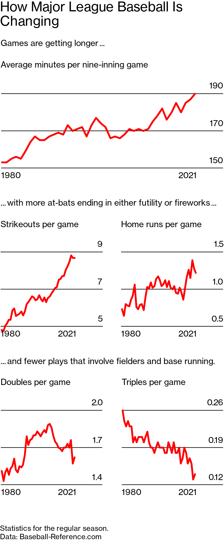 MLB, Atlantic League push back two experimental playing rules and equipment  initiatives