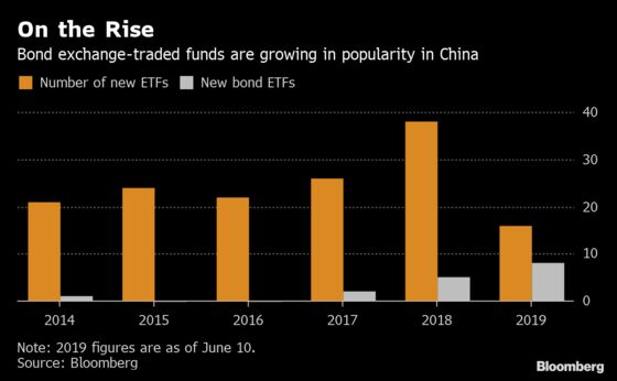 Ping An Bets on Bond ETFs to Catch Up as Vanguard Draws Near