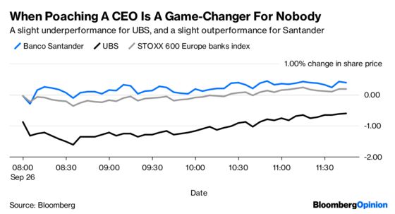 Santander Gets New Boss, and Markets Just Shrug