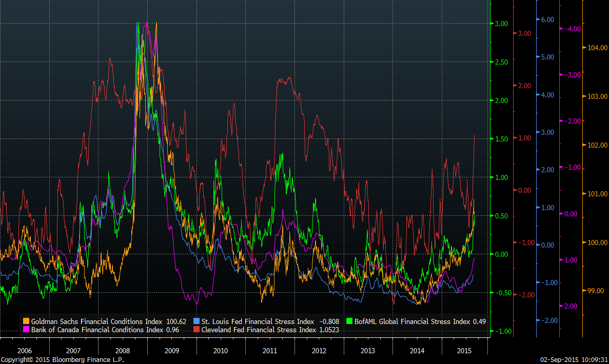 シカゴ連銀の指数、米金融状況の引き締まり示す－12年以来の高水準 Bloomberg