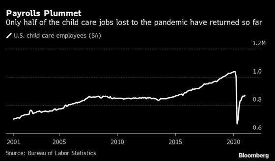 The Economic Recovery Has a Child-Care Problem