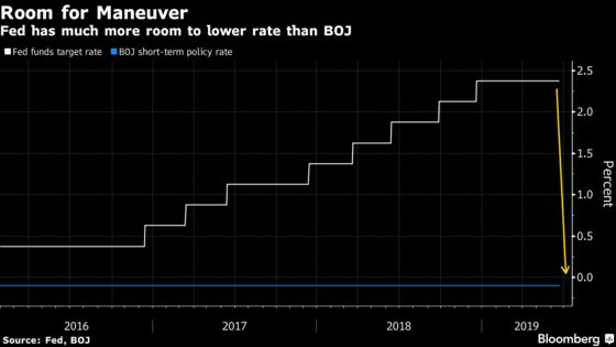 Here's Why Betting on a BOJ Rate Cut May Be Doomed to Fail