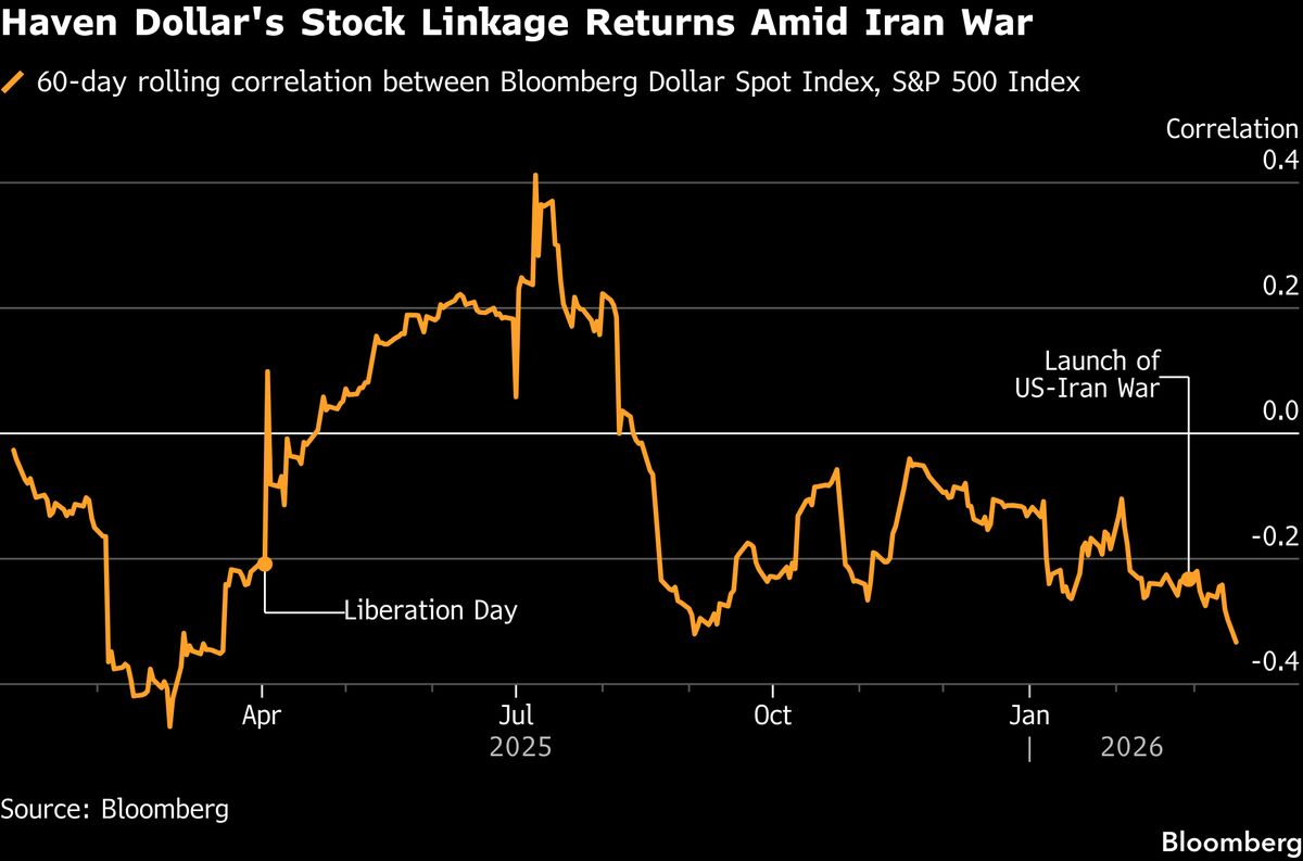 assets.bwbx.io image
