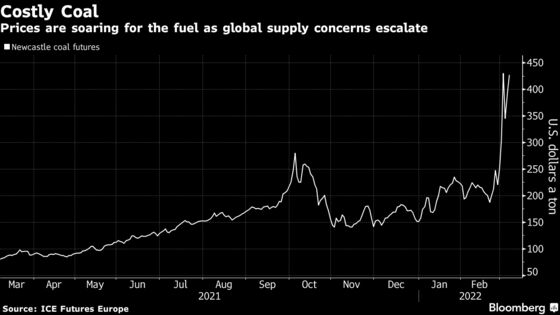 Indonesia’s Coal Miners Are Bracing for New Export Curbs