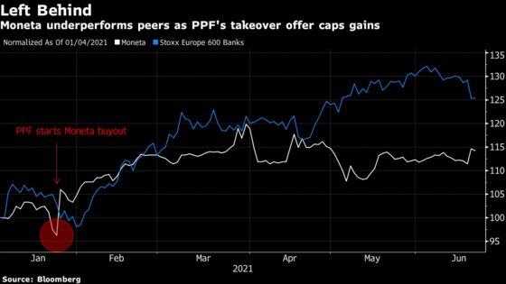 Billionaire Kellner’s Heirs Fail to Clinch His Legacy Bank Deal