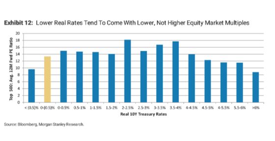 Stock Bulls Betting on Rate Cuts Are a Long Way From Sure Thing