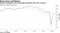 German businesses are increasingly optimistic about the recovery