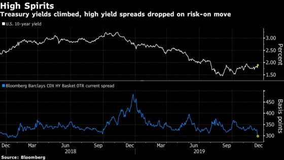 Christmas Comes Early for Markets as Key Risks Get Taken Out