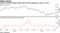 Treasury yields climbed, high yield spreads dropped on risk-on move