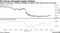 Oil Slumps Alongside Equity Markets | Gauge of consumer confidence tumbled, sending traders fleeing from risk assets