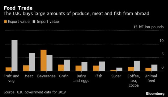 Higher Food Costs Stalk Britons as New Year Brings Brexit