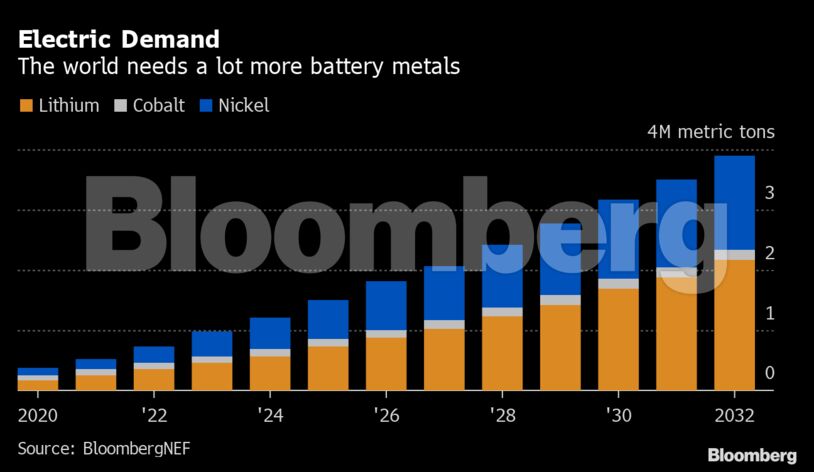 Electric Demand