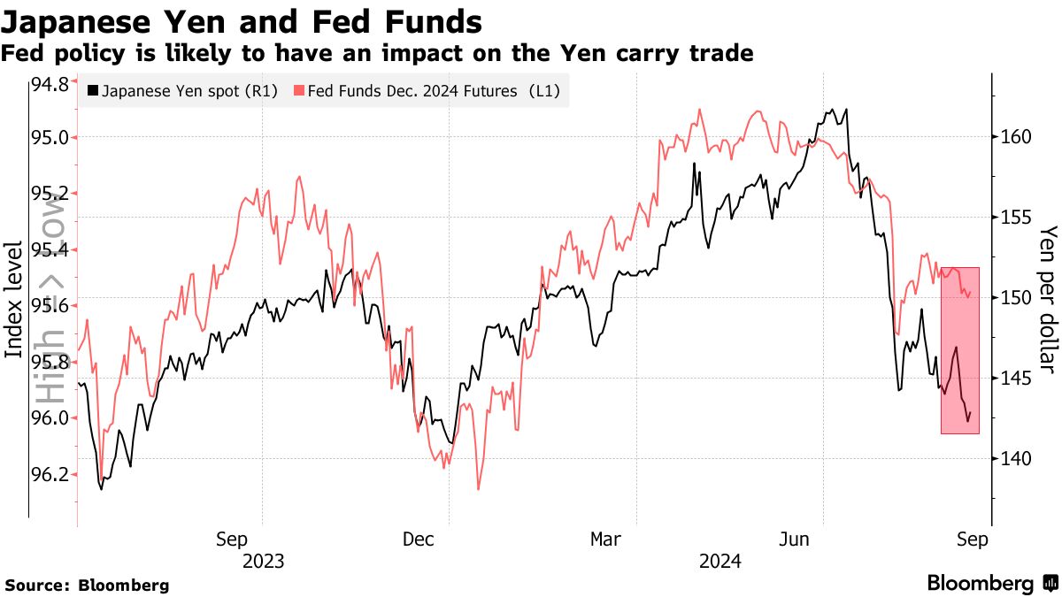 米国株のリスクは円キャリー巻き戻し、米大幅利下げなら－モルガンＳ - Bloomberg