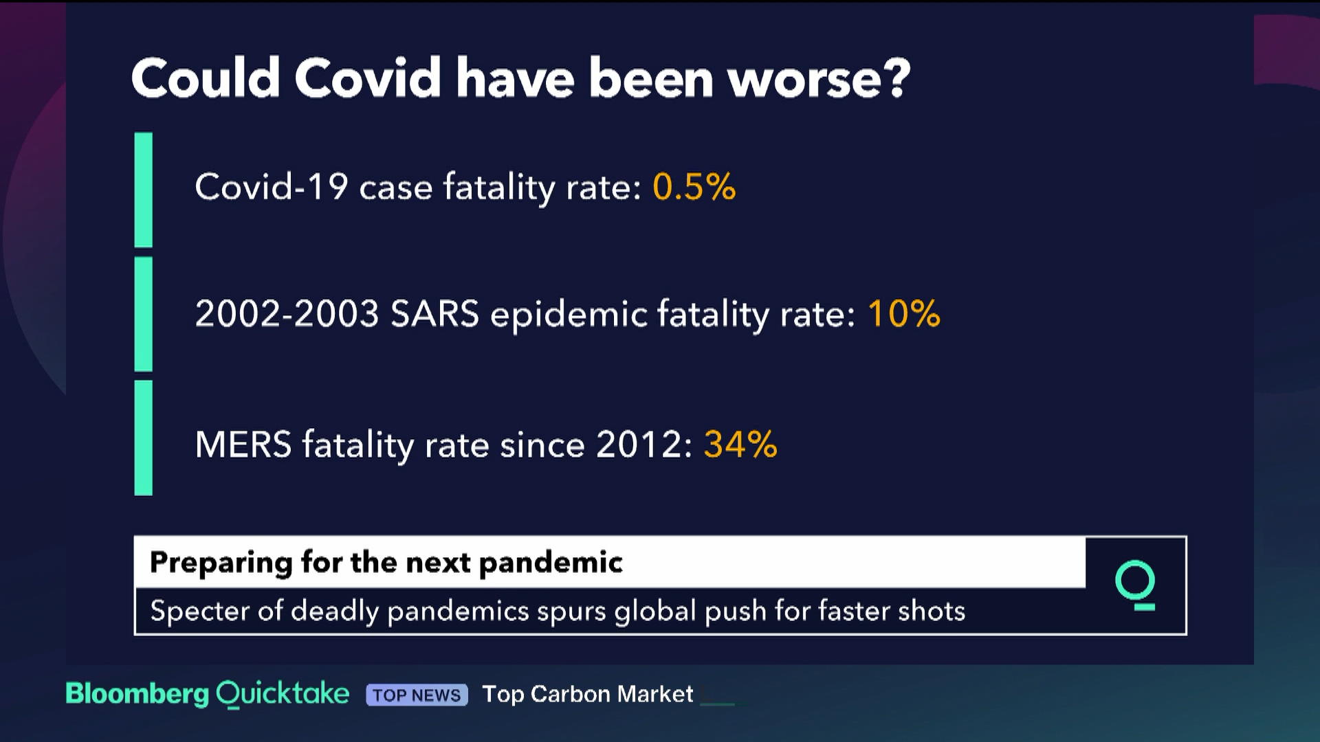 Watch How AI, Apps, and Big Data Could Help Avert the Next Pandemic ...