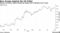 Euro Surges Against the US Dollar | Shared currency's gains fanned by hopes end to Ukraine war is near