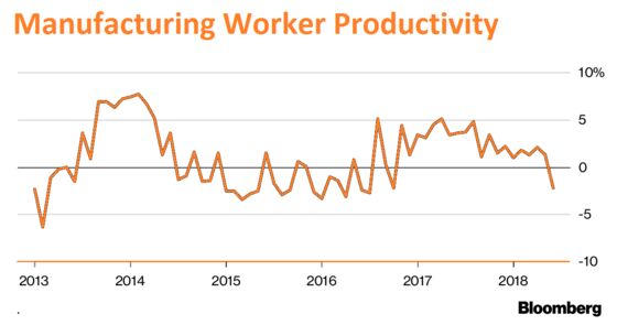 Kuroda’s Long-Sought Wage Inflation Is Slowly Coming Into View