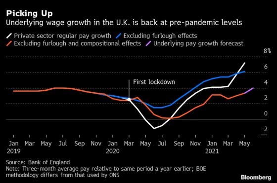 U.K. Wage Growth Hits a Record as Vacancies Pass 1 Million
