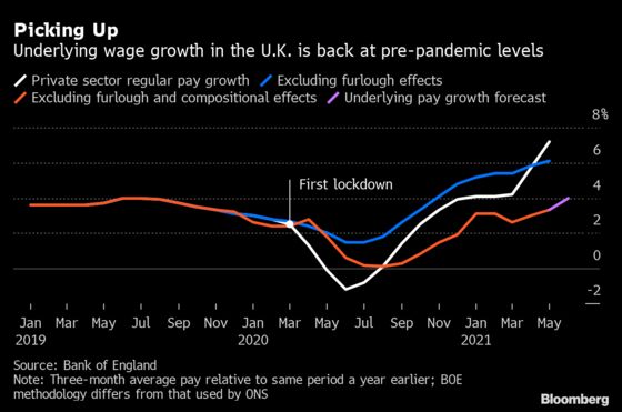 Charting the Global Economy: Snarled Supply Chains, Weaker Data