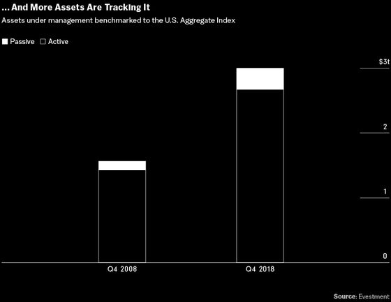 Supercycle in U.S. Debt Helps to Curb Treasury Borrowing Costs