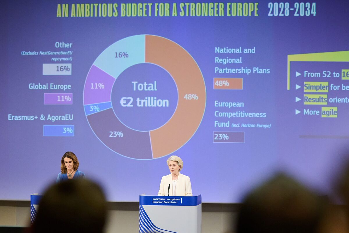 Đức từ chối kế hoạch ngân sách 2 nghìn tỷ euro của EU