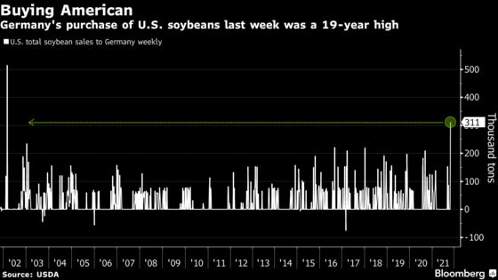 U.S. Crop Exporters Shift Trade Flows as Drought Hits Harvests