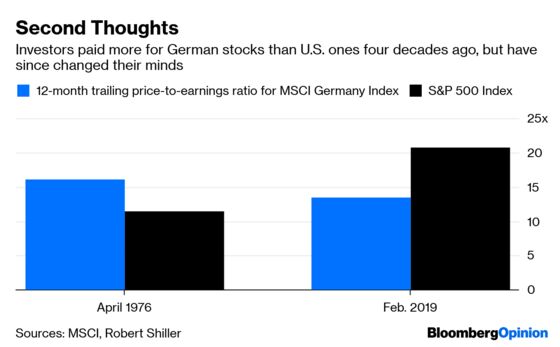 To Help Improve U.S. Wages, Check Out Germany