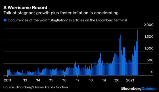 Inflation and Supply Shortages Are Waking Up the Bond Bears