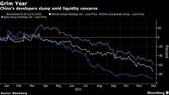 JPMorgan Says Shimao Deal Is ‘Red Flag’ Amid Liquidity Concern