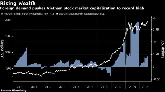 Vietnam Investors Shrug Off U.S. Trade Risk For Growth