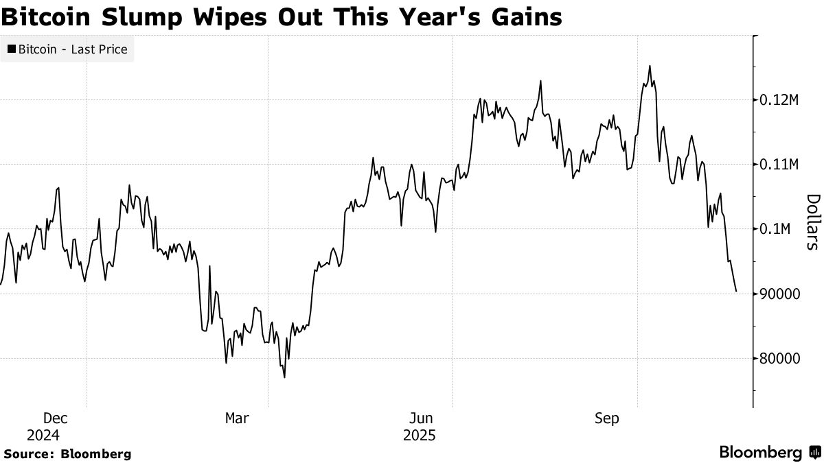 Market profile crypto (81) foto