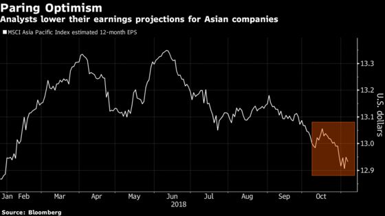 Trade, Fed, Profits: What Asia Stock Traders Are Watching Next