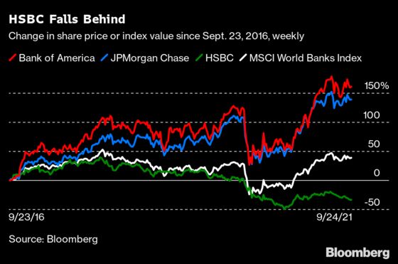 Price hsbc share HSBC puts