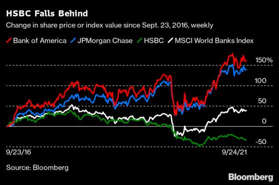 HSBC Bets Big on China as Pressure Mounts in London