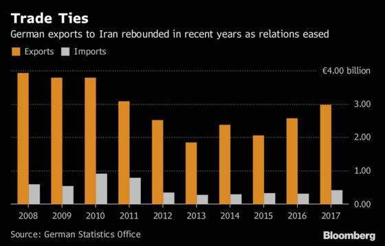 Daimler Shelves Iran Expansion Plan on U.S. Trade Sanctions