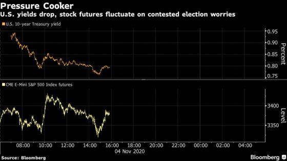 Here’s What Some Market Watchers Are Saying About the Election