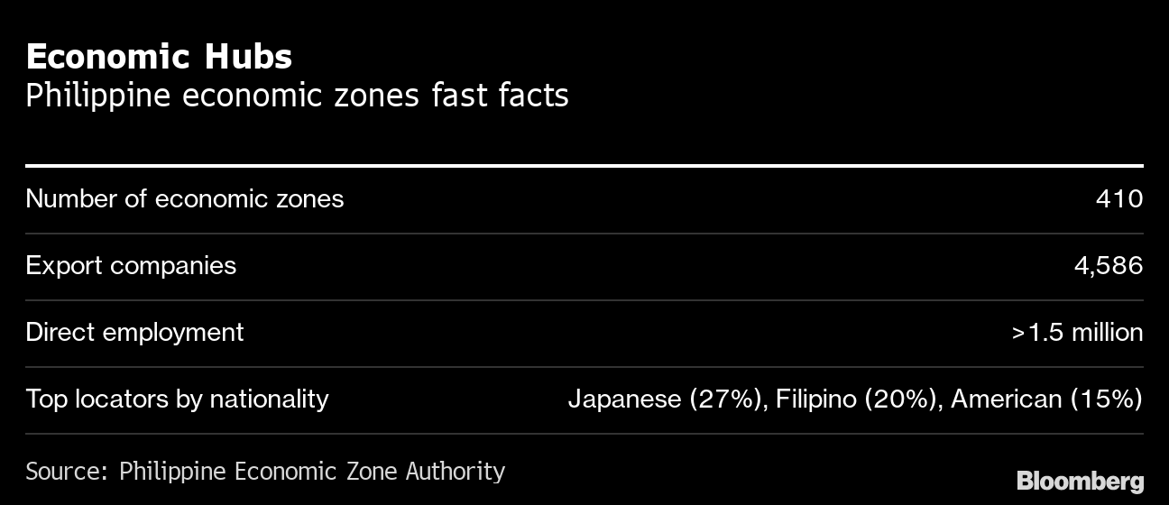 philippine-economic-zone-chief-targets-green-towns-defense-hubs