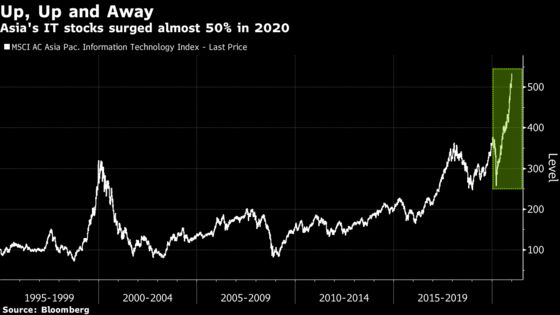 This Is What Asia’s Stock Investors Are Betting On in 2021