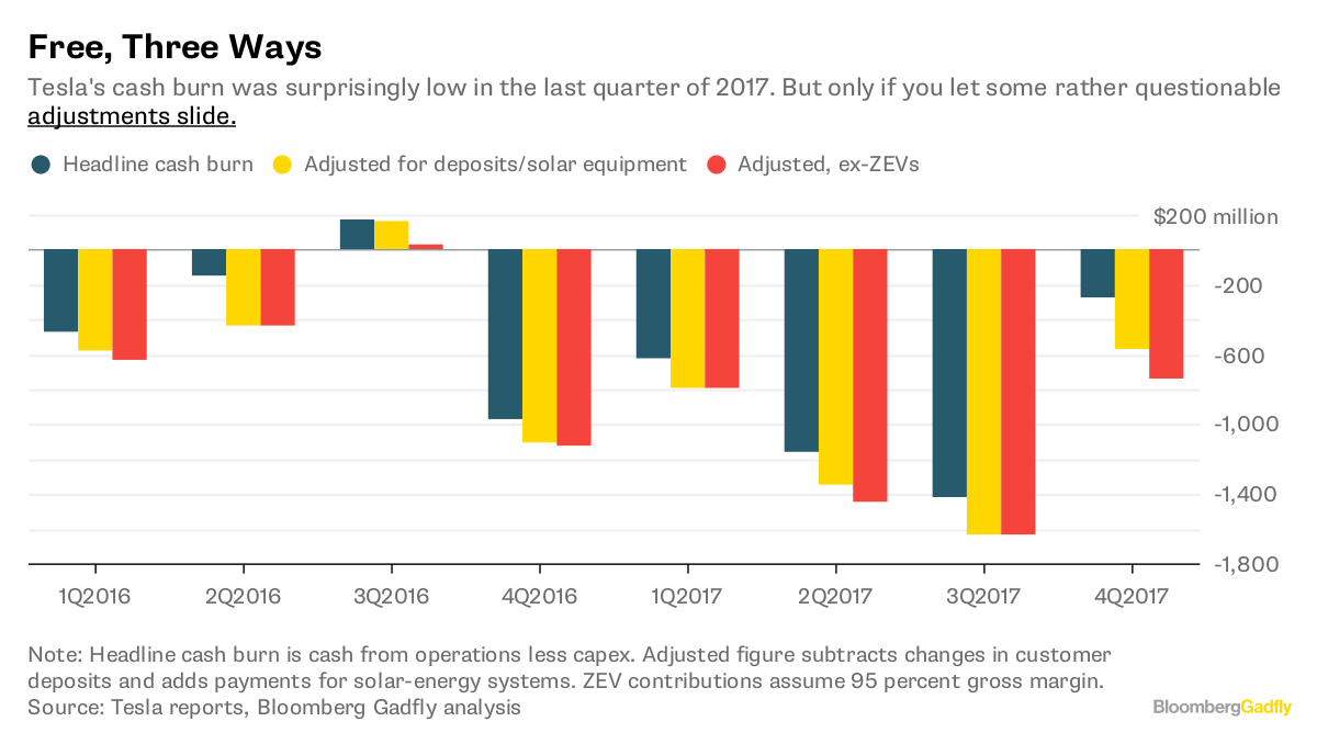 Taco Bell Delivery Charts Bloomberg