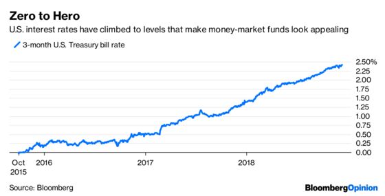 Robinhood’s 3% Interest Checking Is Just a Money-Market Fund