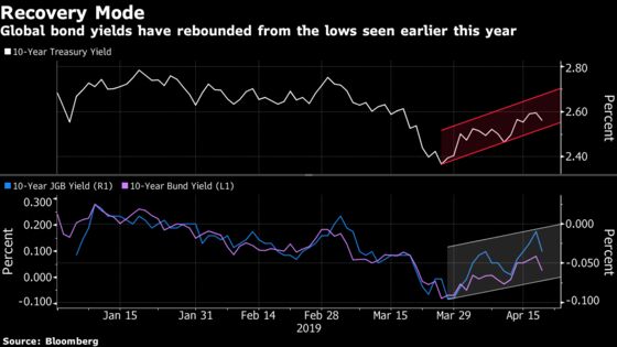 BOJ Surprises With Cut to Bond Purchases Ahead of Japan Holidays