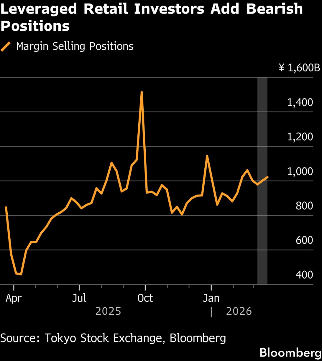 Japan's Stock Investors Hedge Against More Drops as War Persists