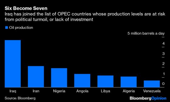 OPEC+ Is On Track to Hibernate