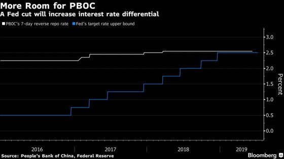 What Powell’s Rate Cut Signal Means for China’s Central Bank