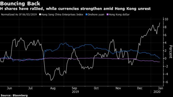 Hong Kong Boosted By Triple-Short Covering Moment
