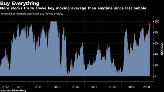 Slowdown in Chinese Tech Stocks Shows Beijing’s Fear of Bubbles