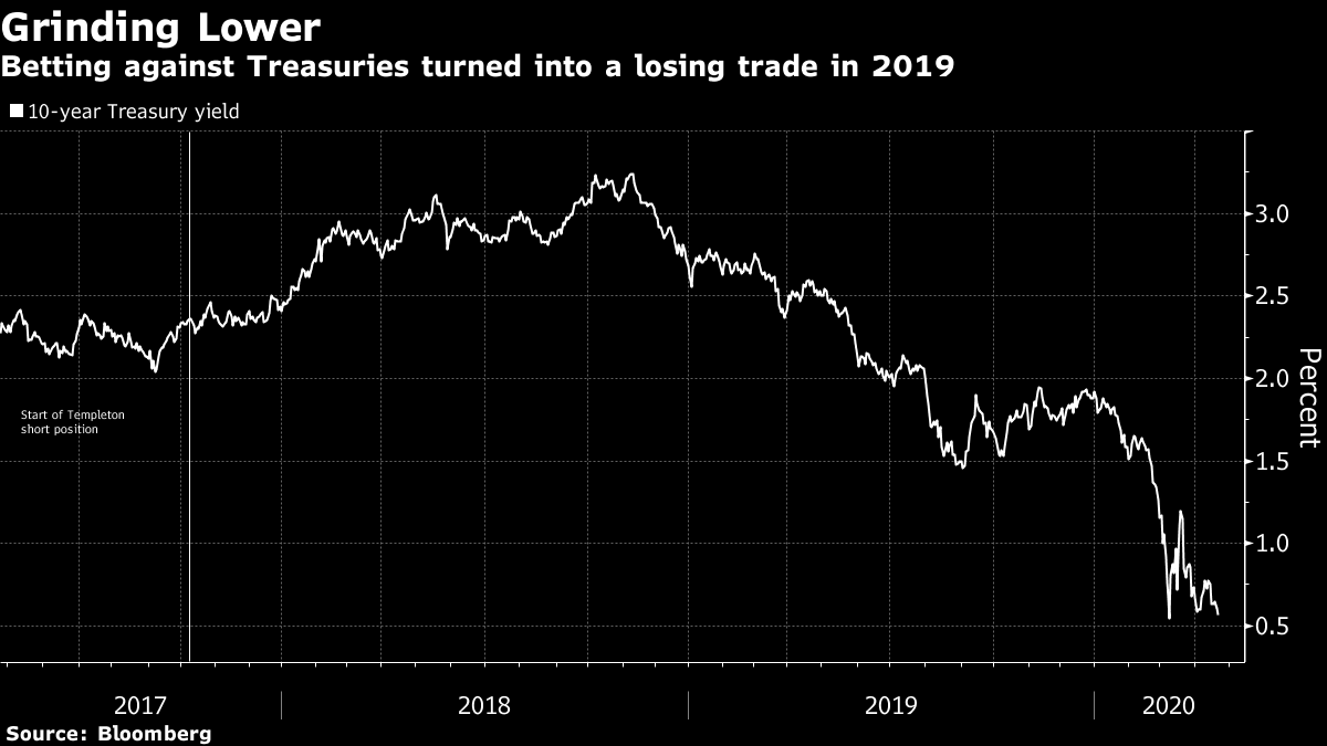 Michael Hasenstab Finally Ends His Bet Against U S Treasuries