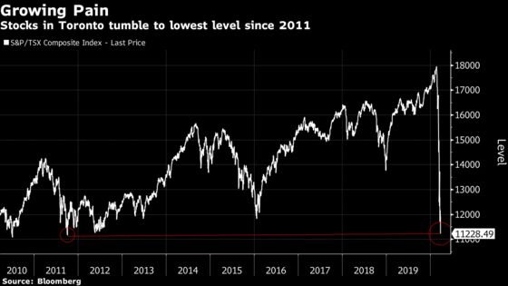 Shutdown of Canada’s Economic Engine Sends Stocks to 2011 Low