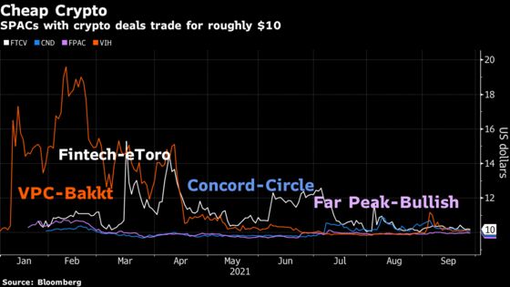 Company Mixing Crypto and SPACs Flops With Fans of Digital Coins